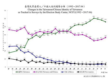 看到不該看的|當中國人看到不該看的維基百科時 : r/Taiwanese